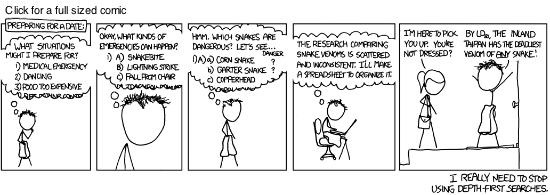 An XKCD comic strip on the hazards of depth-first-searching on Wikipedia
